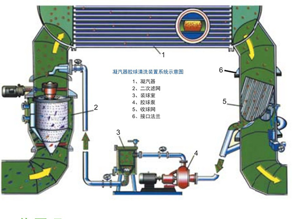 膠球清洗裝置結構圖 膠球清洗裝置結構圖